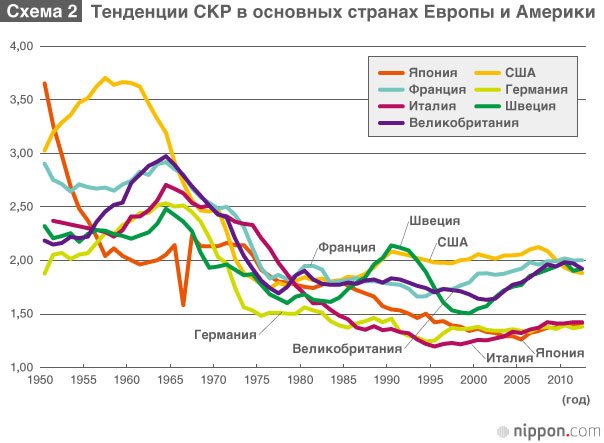 Сокращение рождаемости в Японии: проблема и возможности решения