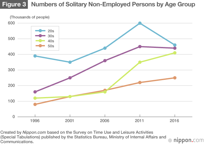 The Lingering Effects of Japan’s “Employment Ice Age”