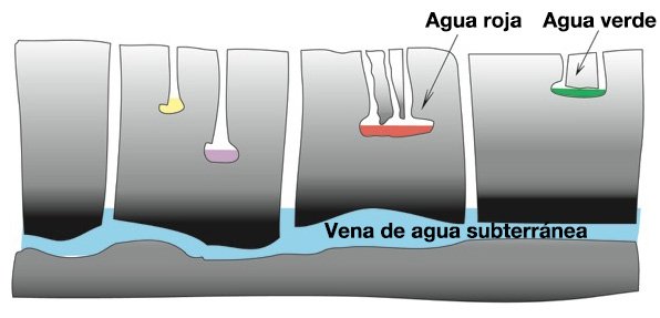 ¿Por qué nos da miedo estar solos?