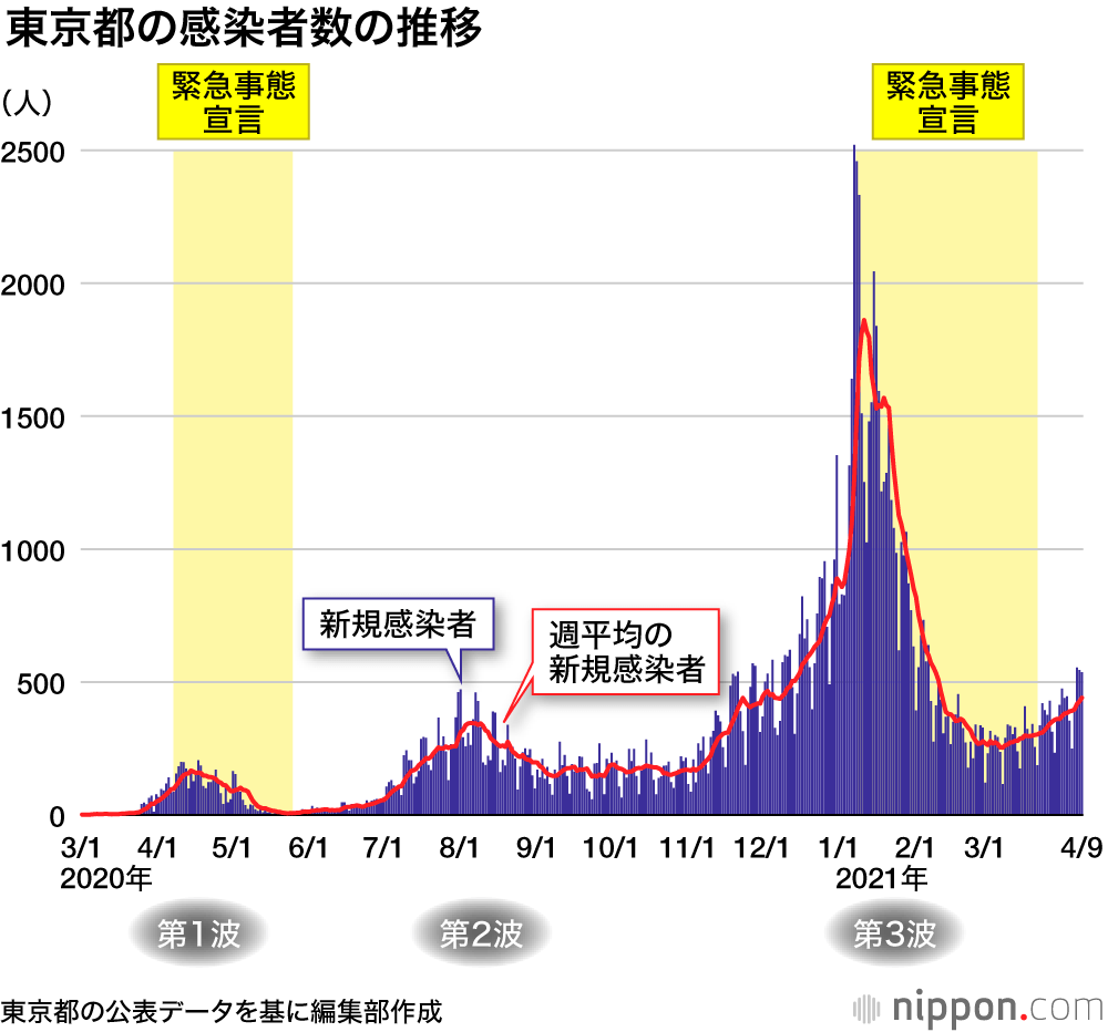 新型コロナウイルス感染症流行・2021年4～5月の主な動き