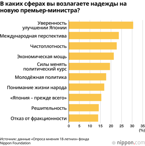 В каких сферах вы возлагаете надежды на новую премьер-министра?