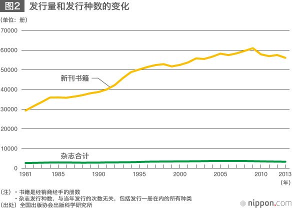 走向穷途末路的出版业