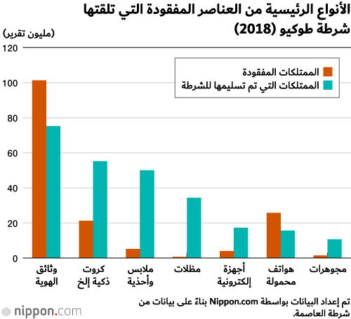 لا شيء يضيع في اليابان!