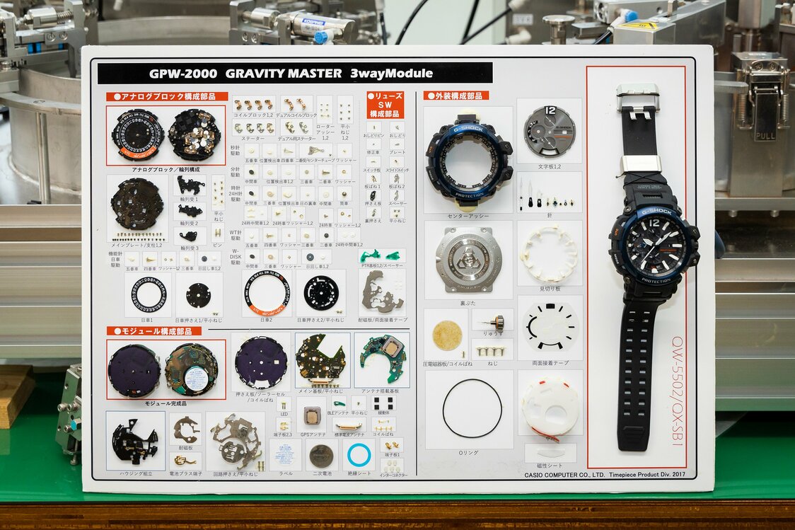 G-SHOCKの部品を並べた展示。これだけの部品を詰め込んだ上で、防水や耐衝撃構造にするのは困難だと一目で分かる