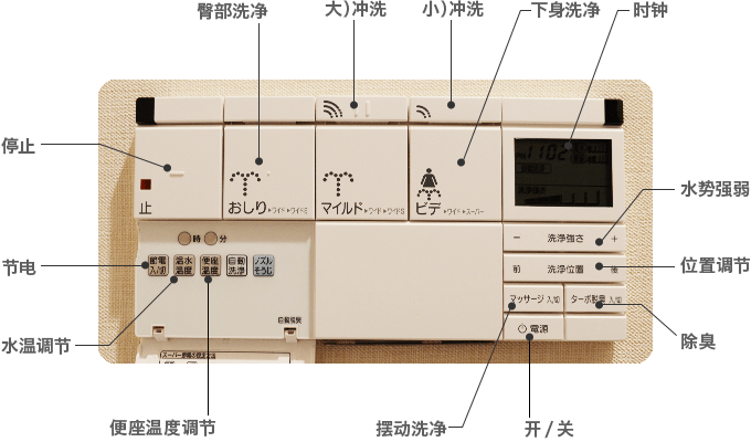 高科技马桶（温水清洗马桶）