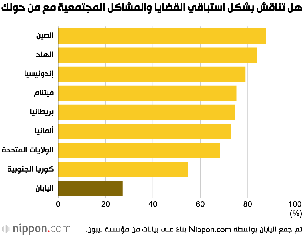 دراسة: لماذا ضاعت أحلام وطموحات الشباب الياباني تجاه المستقبل؟ 