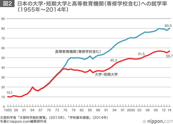 生き残りへ大学“戦国時代”—迫られる人口減対策とグローバル対応
