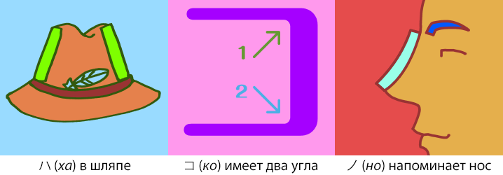 В сети можно найти много других примеров по поиску “katakana mnemonics”