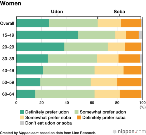 Women