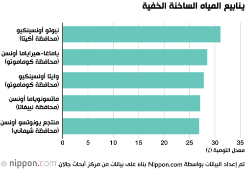 ينابيع المياه الساخنة الخفية