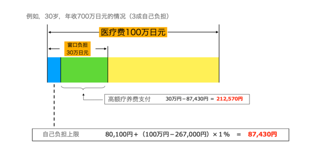 根据厚生劳动省资料翻译