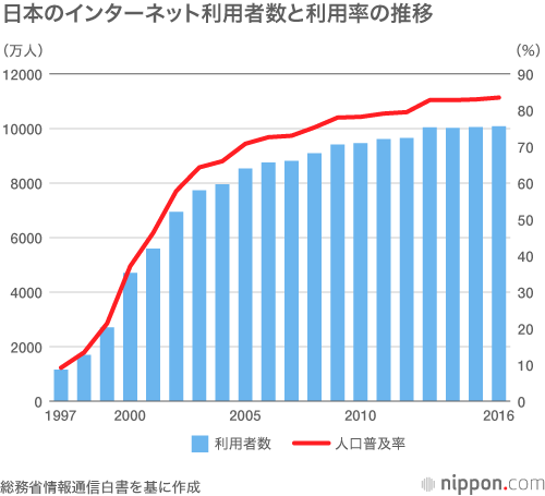 『カメラを止めるな！』の“感染力”から考える日本のゾンビ人気