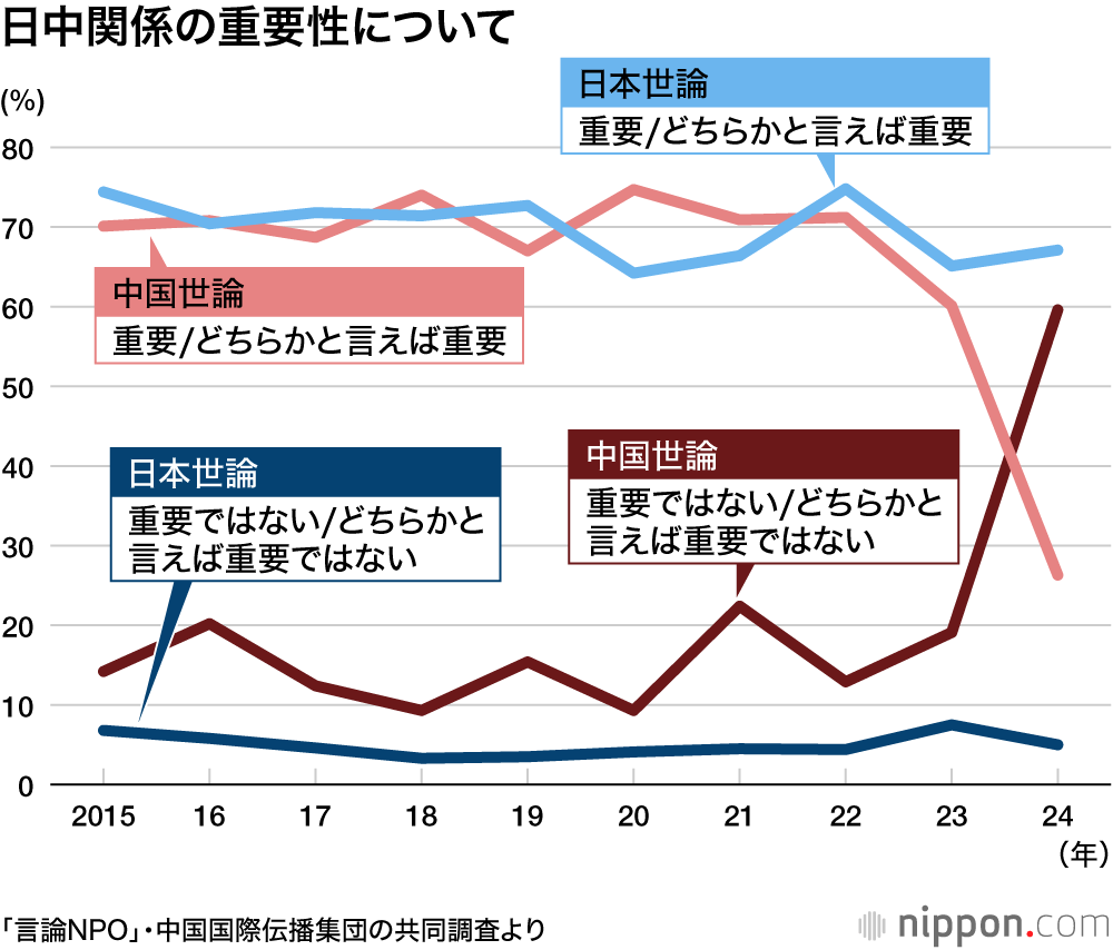 日中関係の重要性について