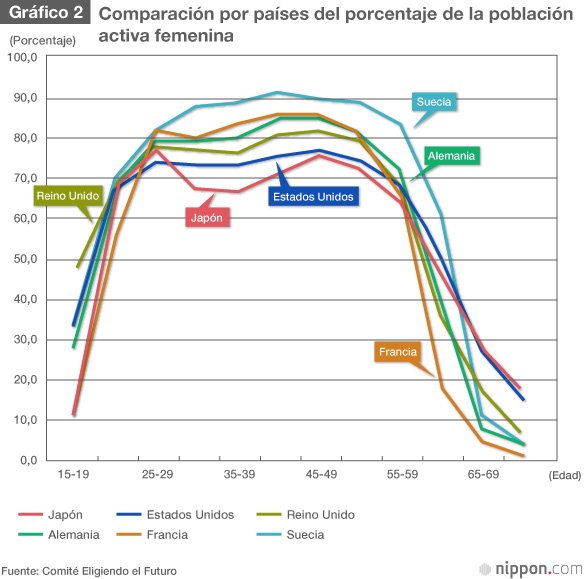 Población de Japón: rondar los 100 millones de habitantes dentro de cincuenta años