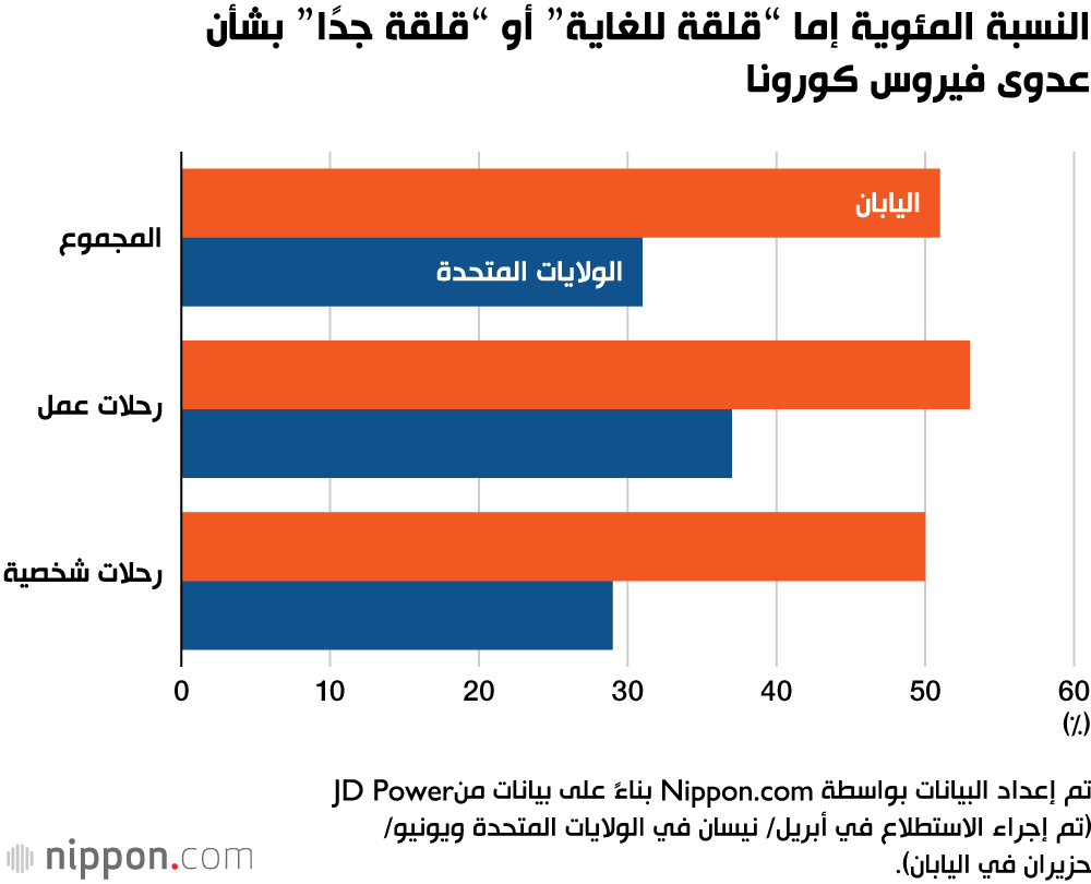 الخوف من كورونا يمنع اليابانيين من السفر