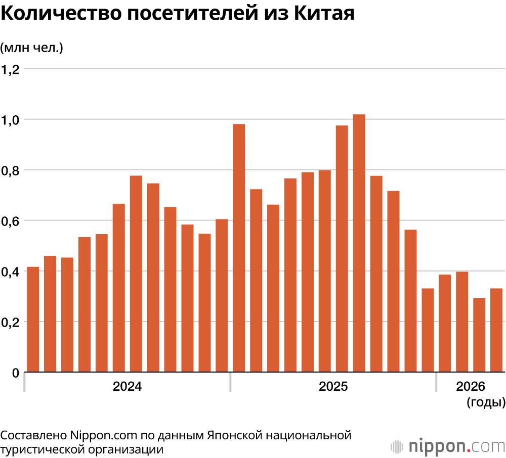 Количество посетителей из Китая