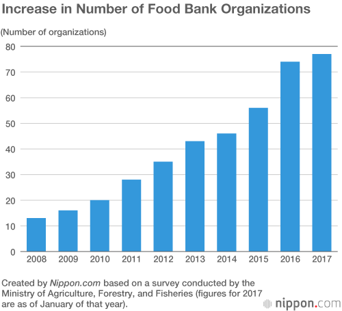 “Mottainai!” Japan Wastes Around 6.5 Million Tons of Food Per Year