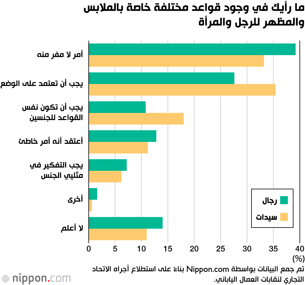 الكعب العالي، المكياج، والأقراط: تعرف على قواعد الشركات اليابانية للملابس والمظهر! 