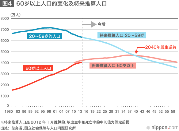 从数据看老年消费的实态