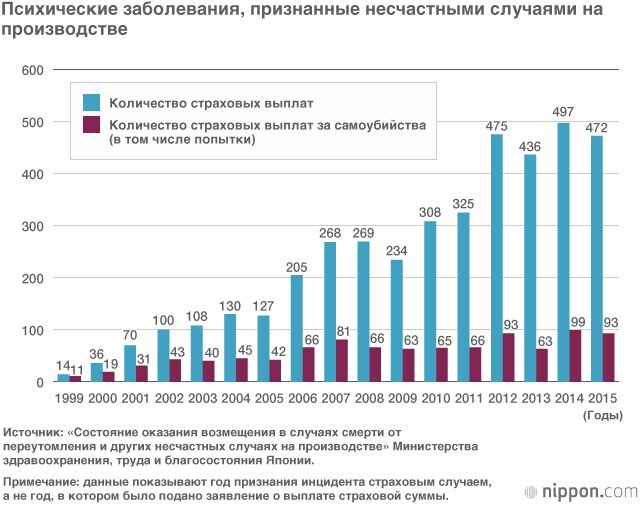 Кароси – смерть от сверхурочной работы