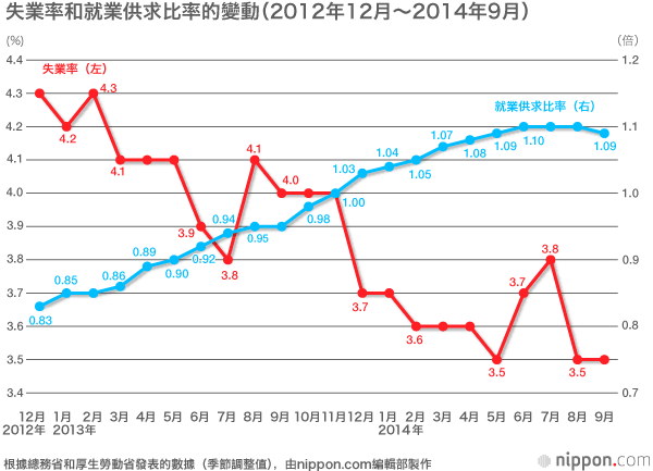 年末大選，「安倍經濟學」問信於民