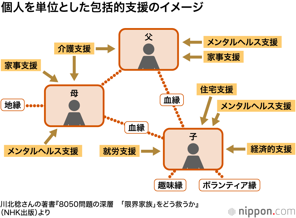ひきこもり100万人超：日本では家族単位で社会から孤立する
