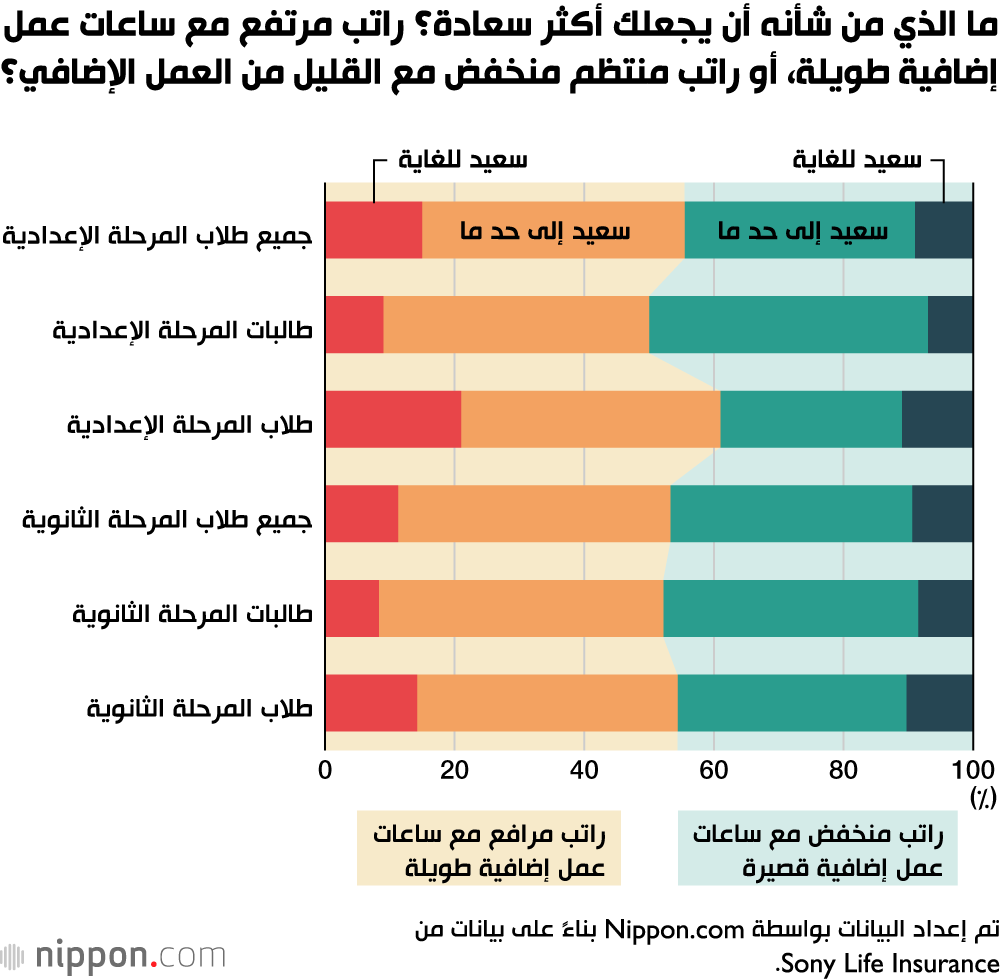 طلاب اليابان قلقون بشأن مستقبل البلاد أكثر من قلقهم على أنفسهم! 