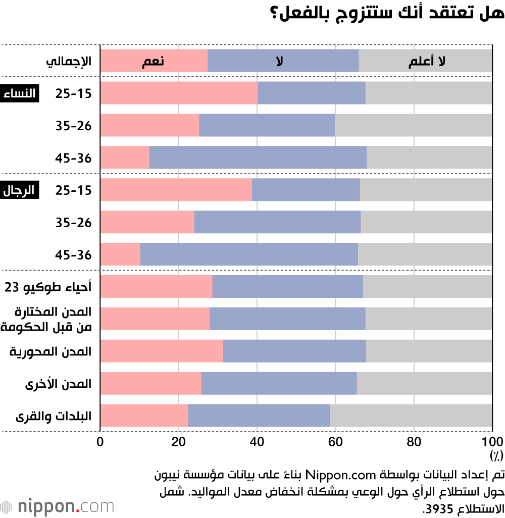 هل تعتقد أنك ستتزوج بالفعل؟
