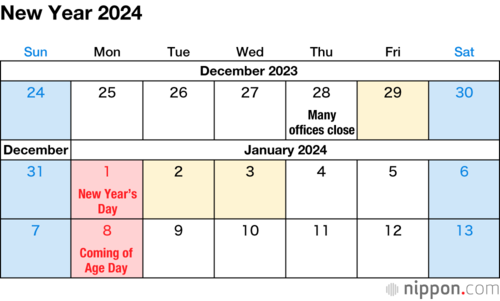 New Year 2024