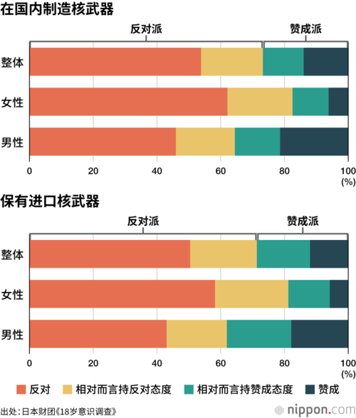 在国内制造核武器