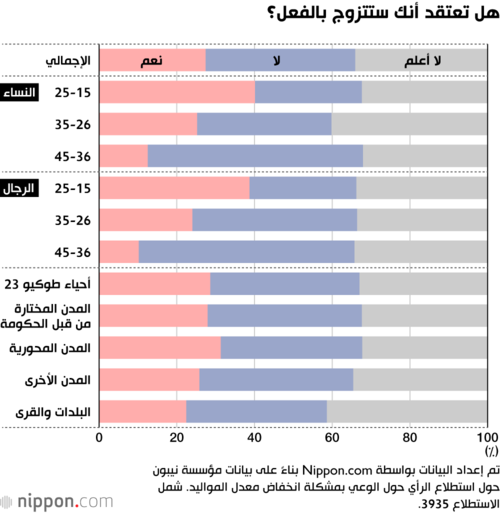 هل تعتقد أنك ستتزوج بالفعل؟