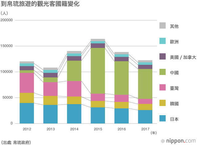 太平洋的兩岸外交戰 ：帛琉總統「沒有打算改變與臺灣的外交關係」