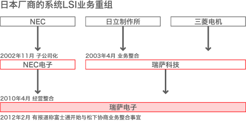 从尔必达破产看产业政策的“缺失”