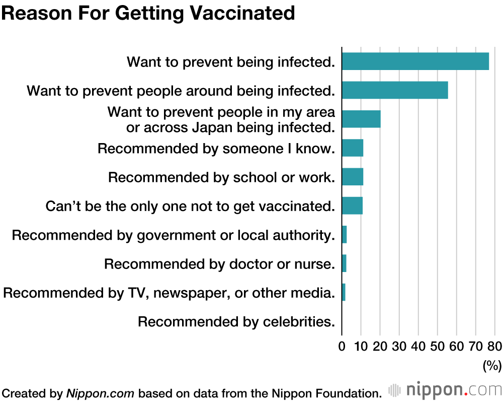 Vaccines and Japanese Teens: Survey Finds Mixed Views