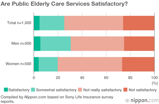 The “Double Care” Generation Looking After Both Children and Parents
