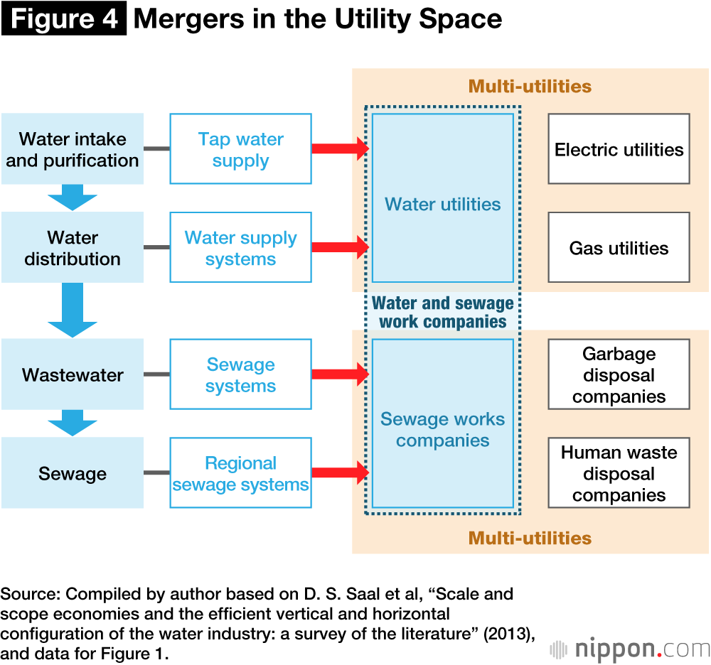 Japan’s Water Utilities Threatened by a Declining Population