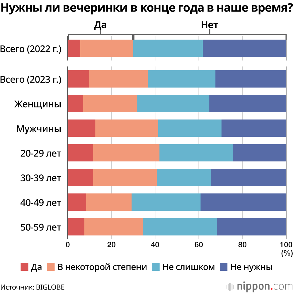 Нужны ли вечеринки в конце года в наше время?
