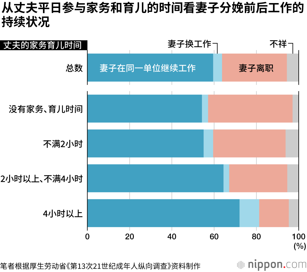 丈夫的育儿假：帮助身为正式员工的妻子继续工作，家庭生涯收入增加1亿日元以上