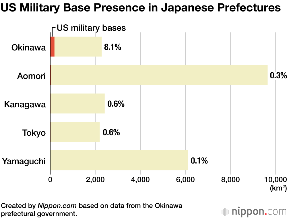 Okinawa’s US Military Base Burden Little Changed Since Reversion 50 Years Ago