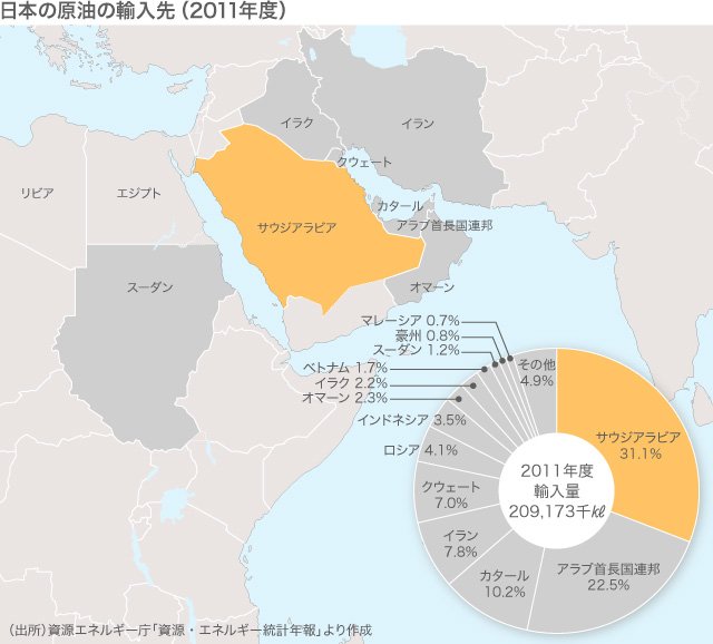 「戦略的パートナーシップの構築に向けて」駐日サウジアラビア王国・アブドゥルアジーズ・トルキスターニ大使