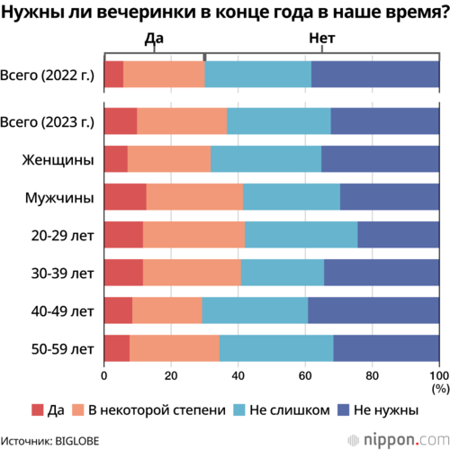 Нужны ли вечеринки в конце года в наше время?