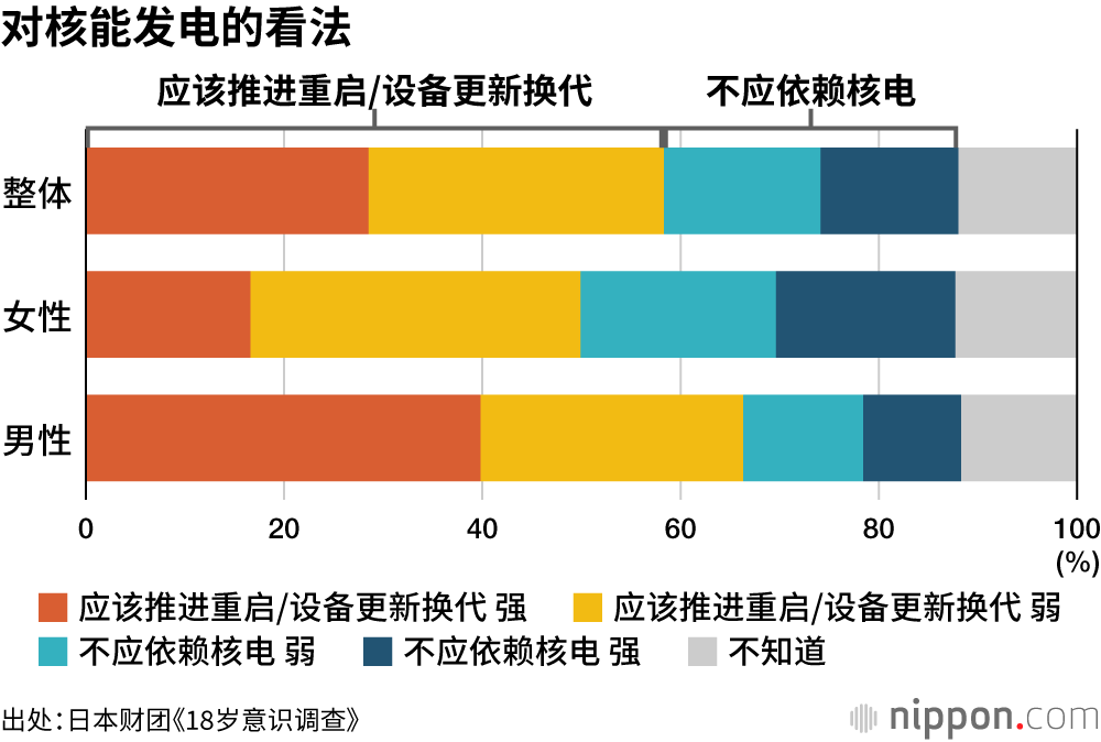 对核能发电的看法