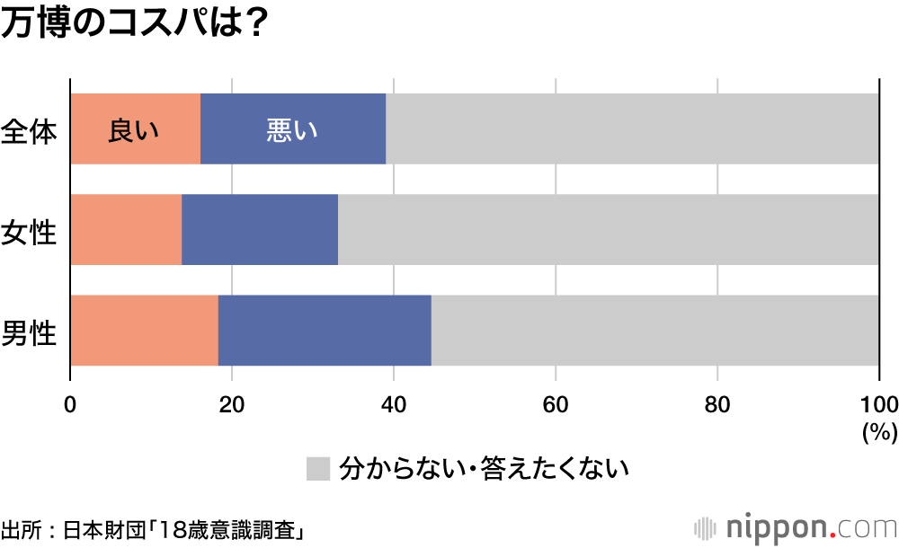 万博のコスパは？