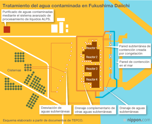 La liquidación de Fukushima Daiichi podría costar cien años