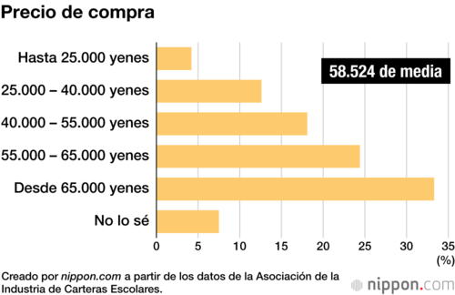Precio de compra