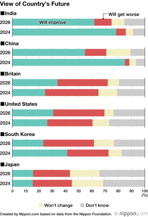 View of Country’s Future