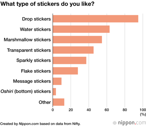 What type of stickers do you like?