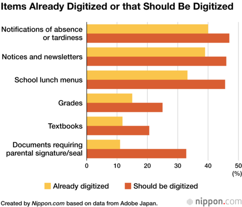 Items Already Digitized or that Should Be Digitized