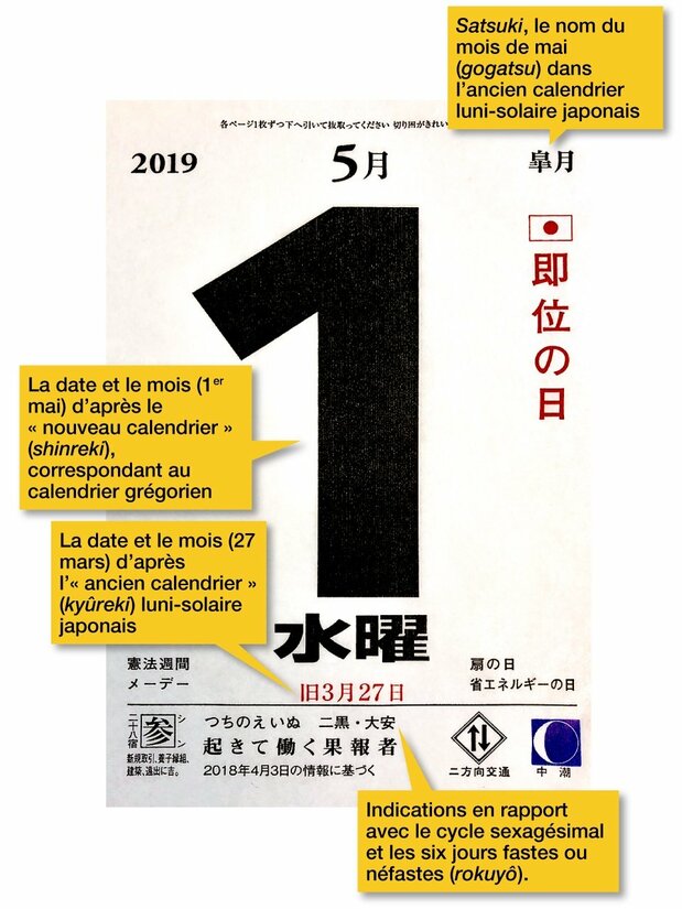 Voici par exemple le calendrier à la date du 1er mai 2019, le jour de l’intronisation de l’empereur Naruhito