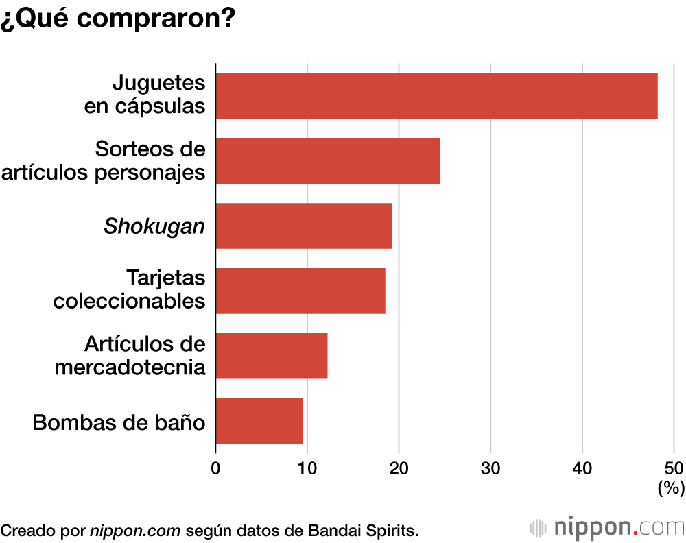 ¿Qué compraron?